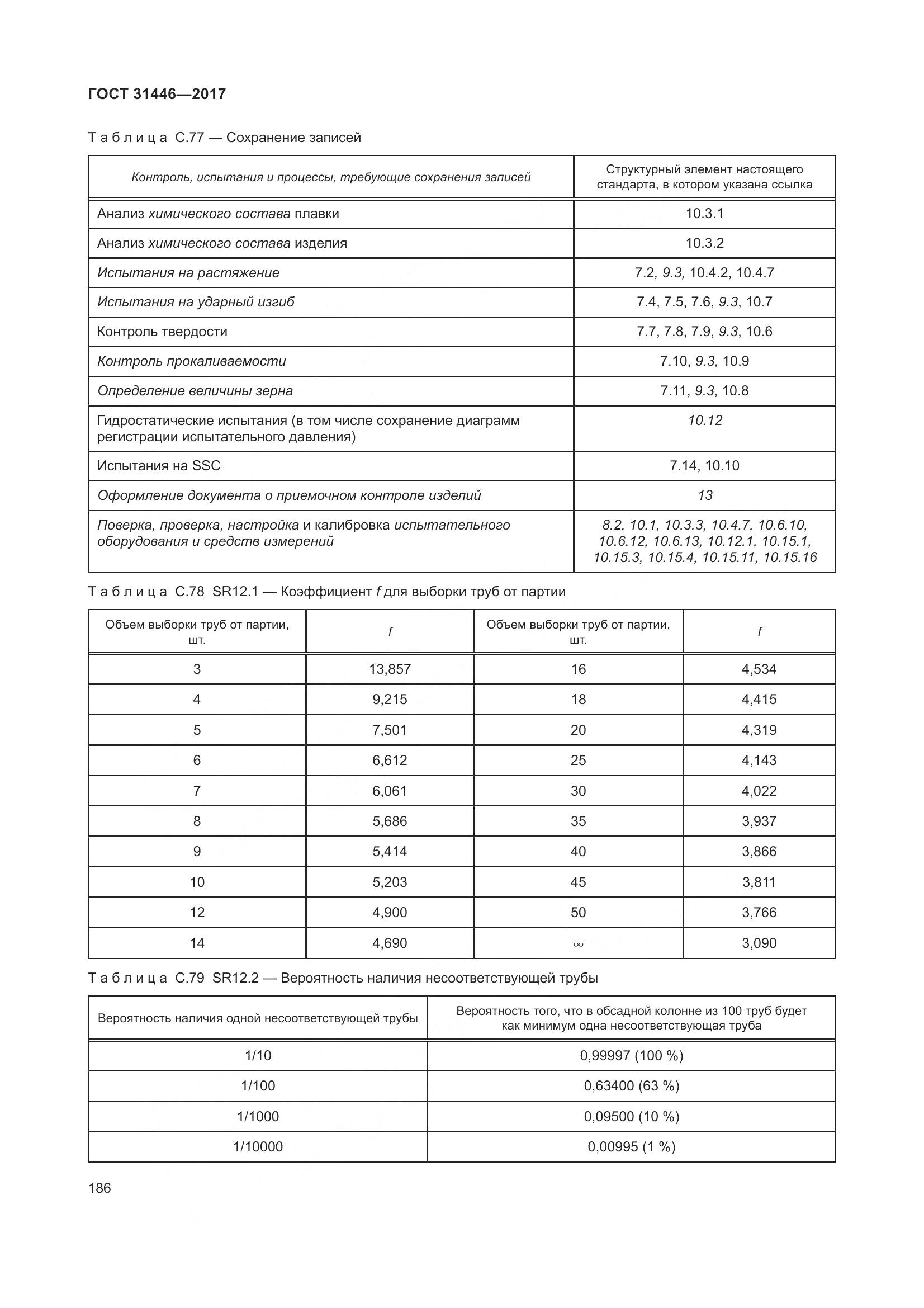 ГОСТ 31446-2017, страница 198