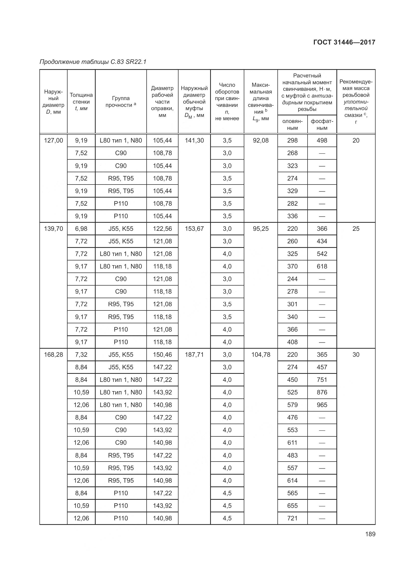 ГОСТ 31446-2017, страница 201