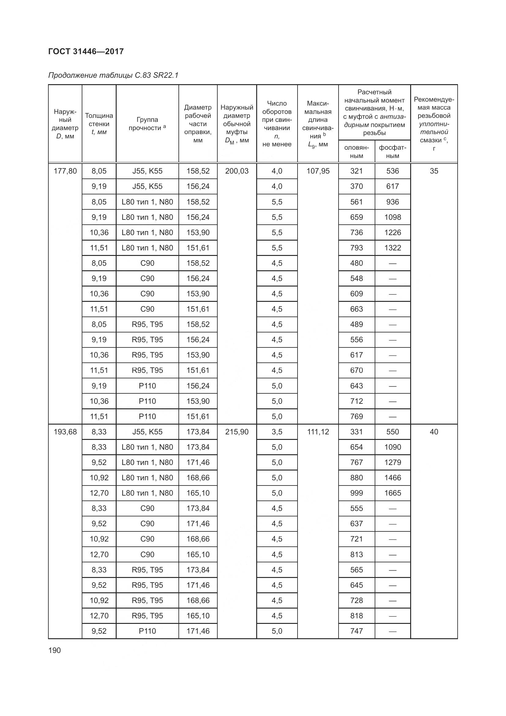 ГОСТ 31446-2017, страница 202