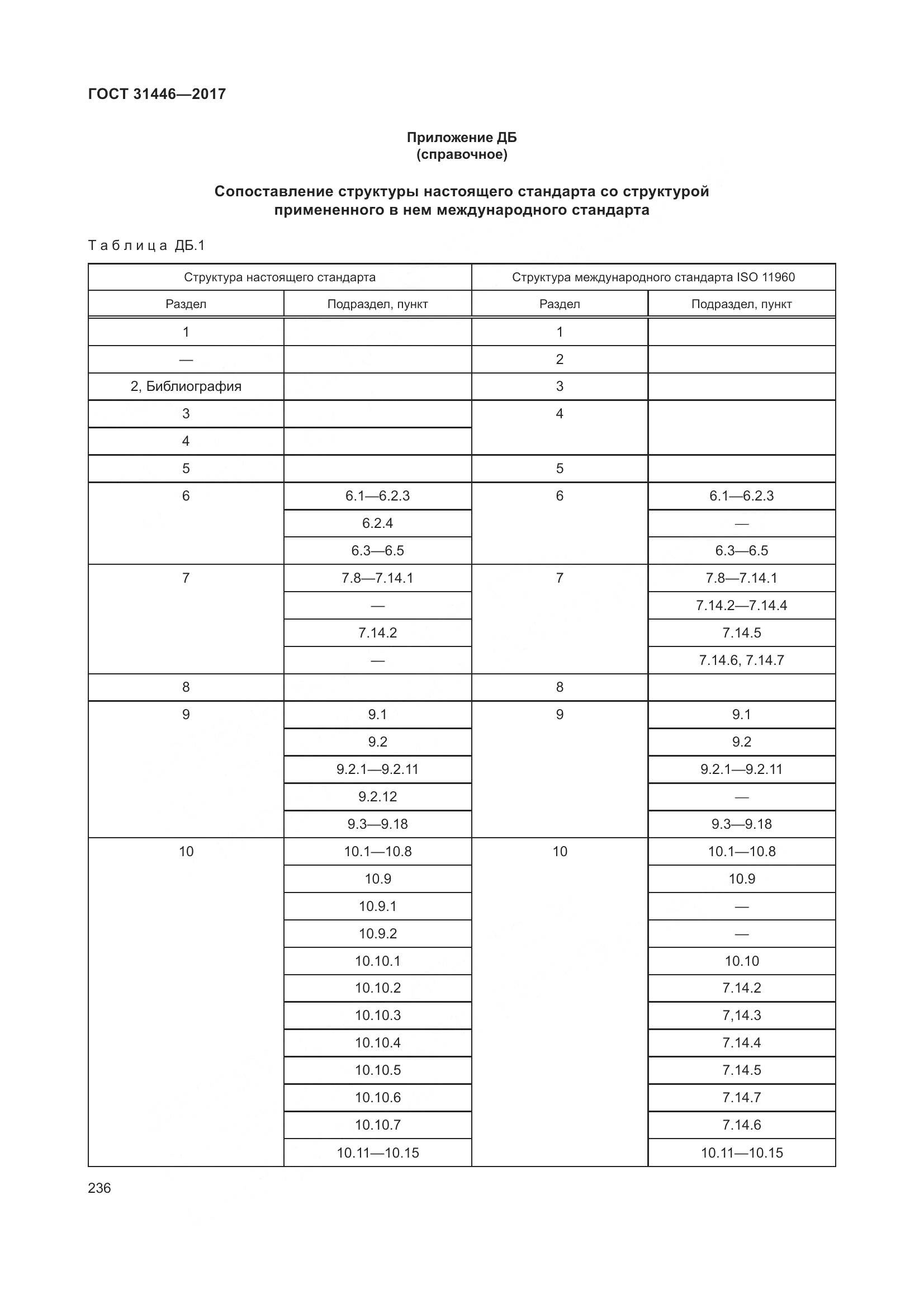 ГОСТ 31446-2017, страница 248