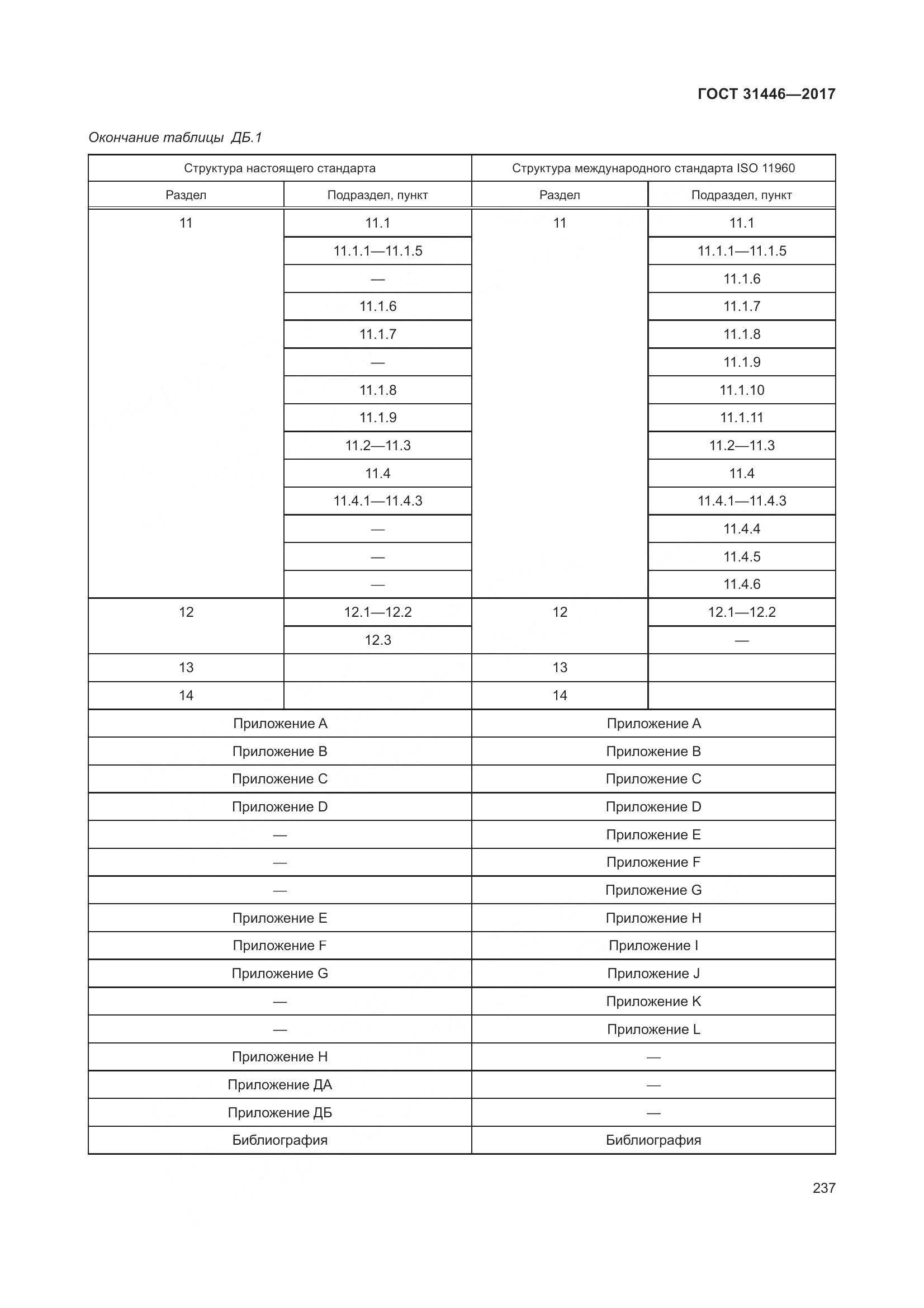 ГОСТ 31446-2017, страница 249