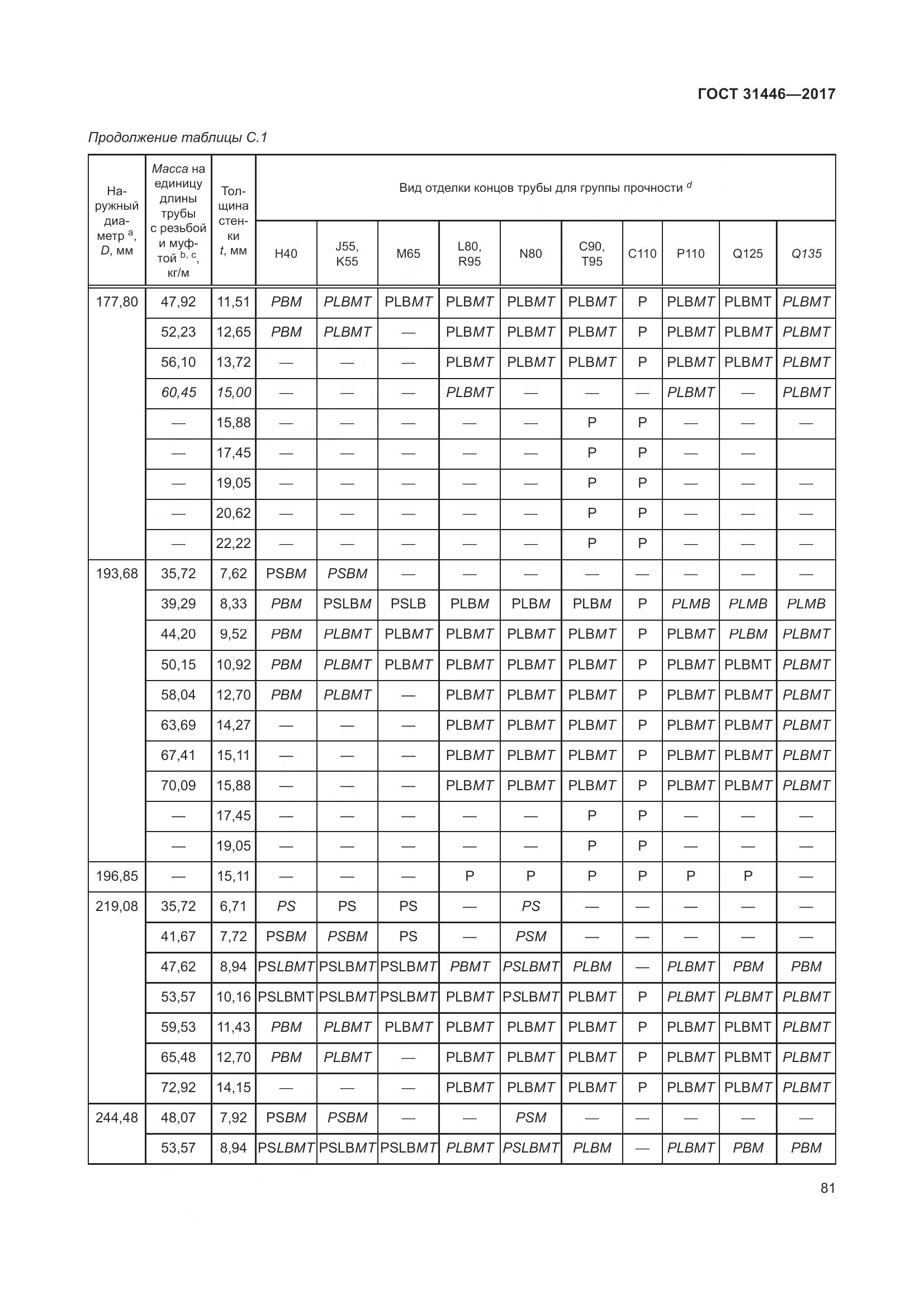 ГОСТ 31446-2017, страница 93