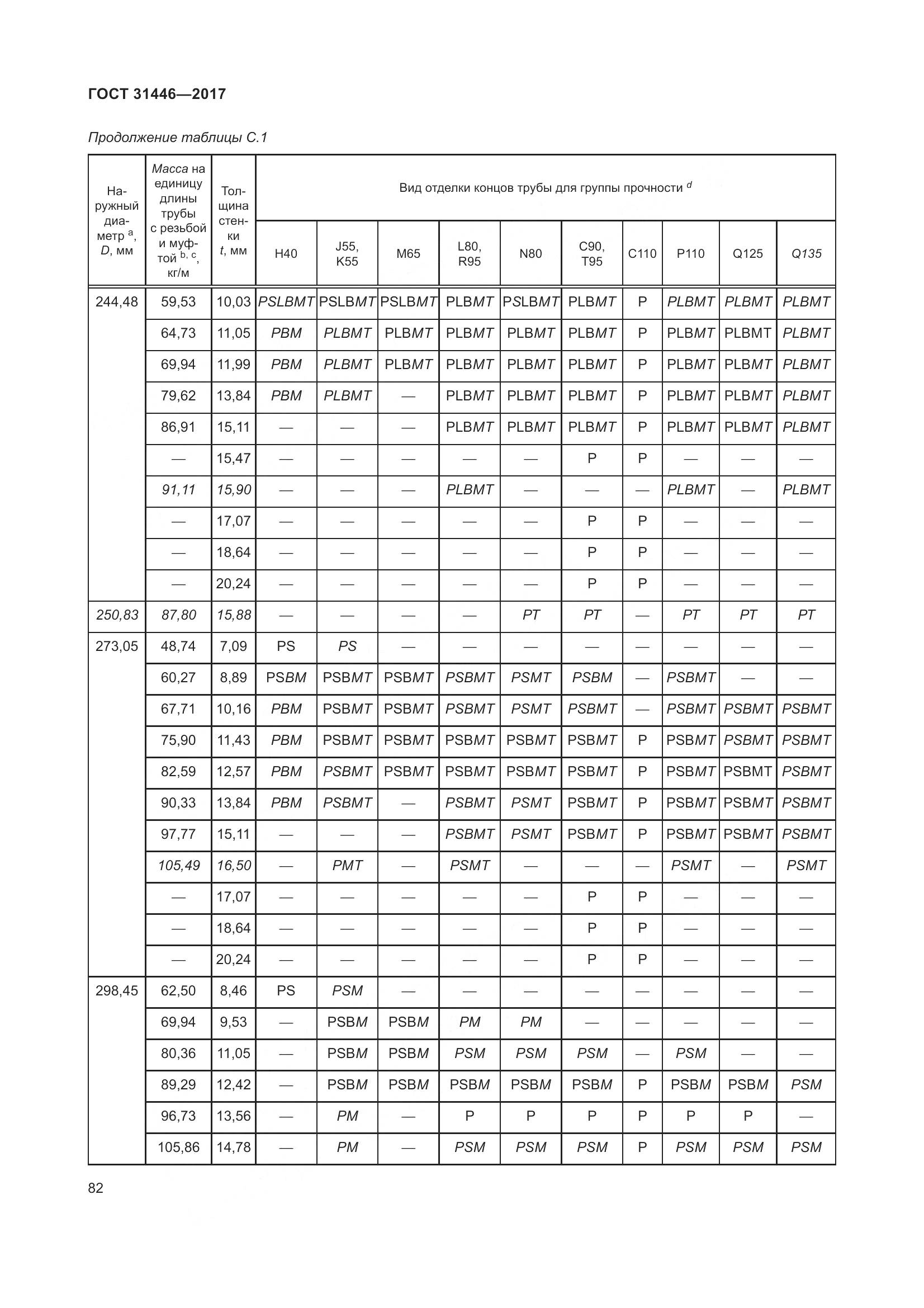 ГОСТ 31446-2017, страница 94