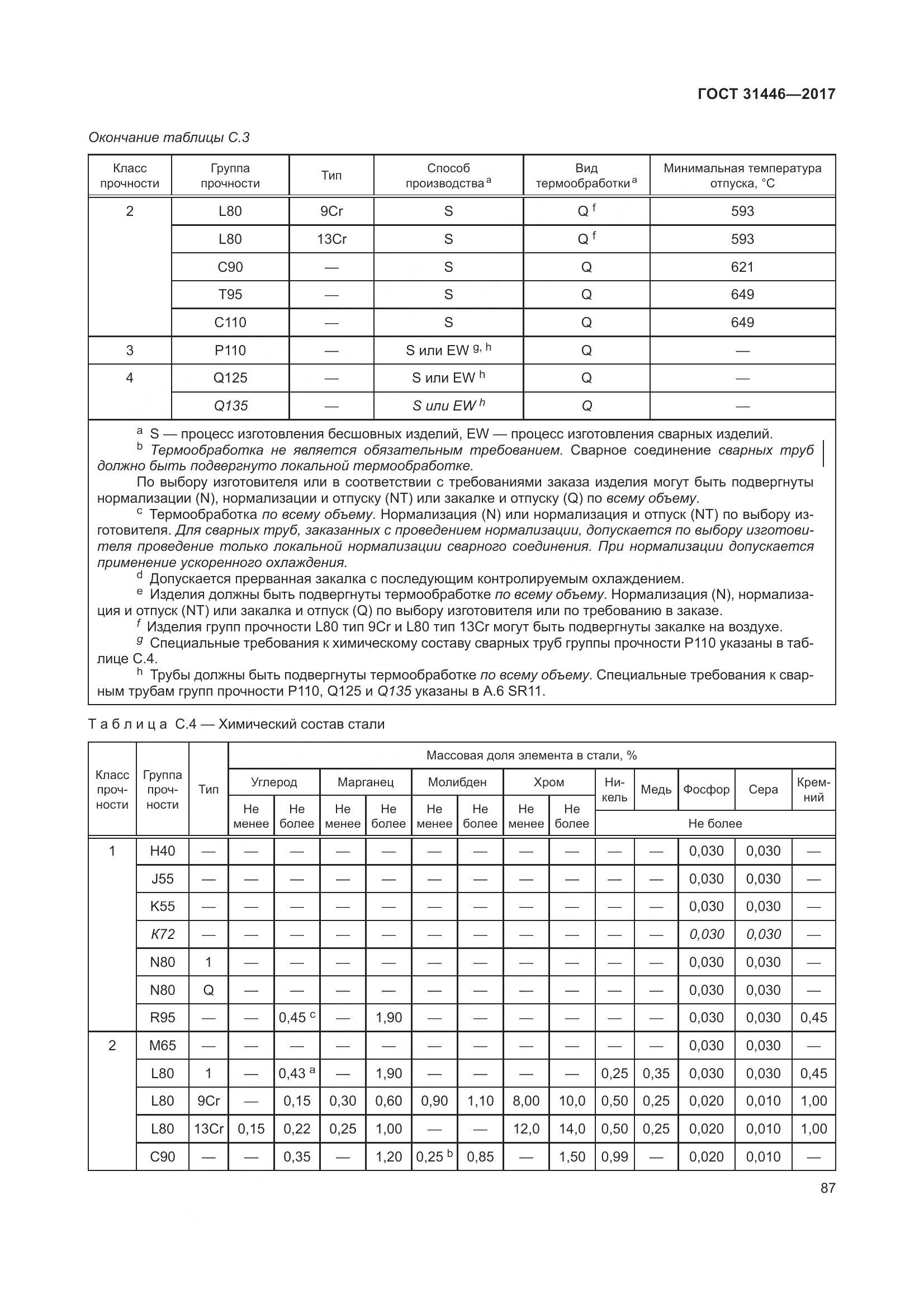 ГОСТ 31446-2017, страница 99