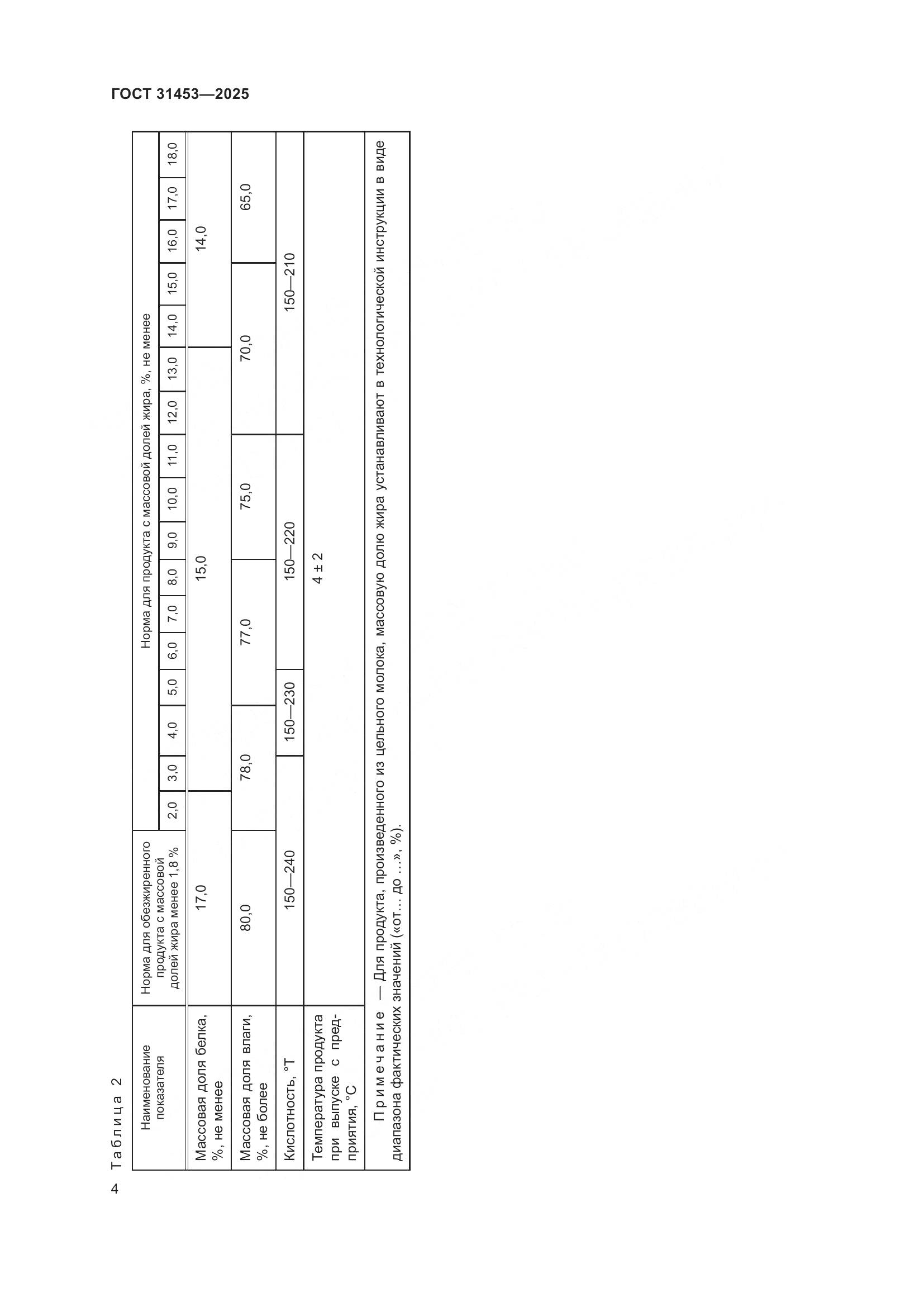 ГОСТ 31453-2025, страница 8
