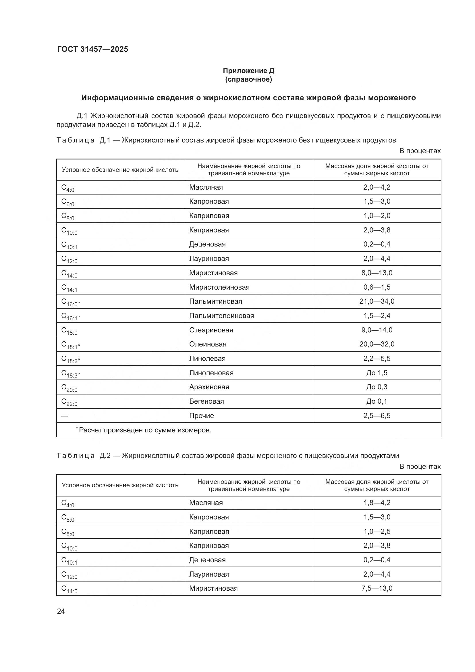ГОСТ 31457-2025, страница 28