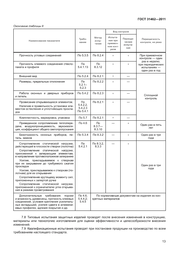 ГОСТ 31462-2011, страница 19