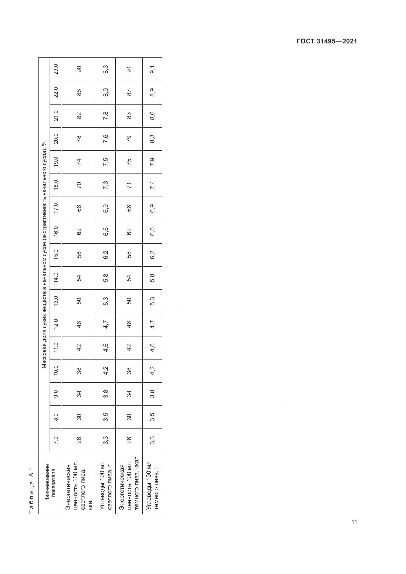 ГОСТ  31495-2021, страница 16