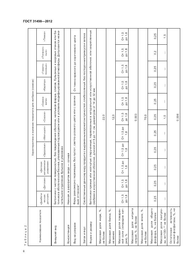 ГОСТ 31498-2012, страница 8