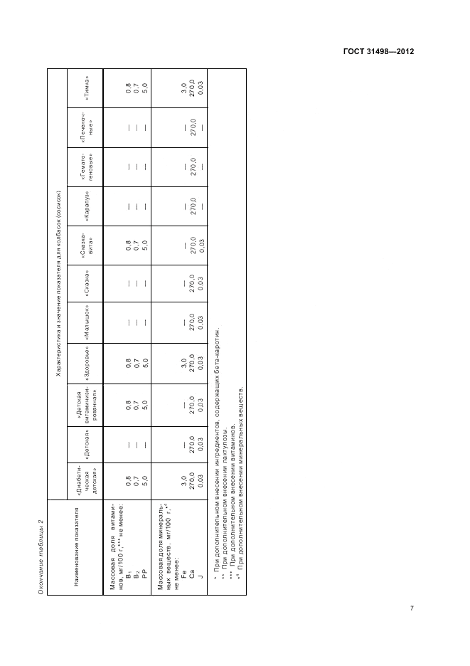 ГОСТ 31498-2012, страница 9