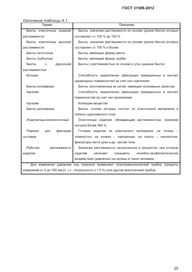 ГОСТ 31509-2012, страница 27