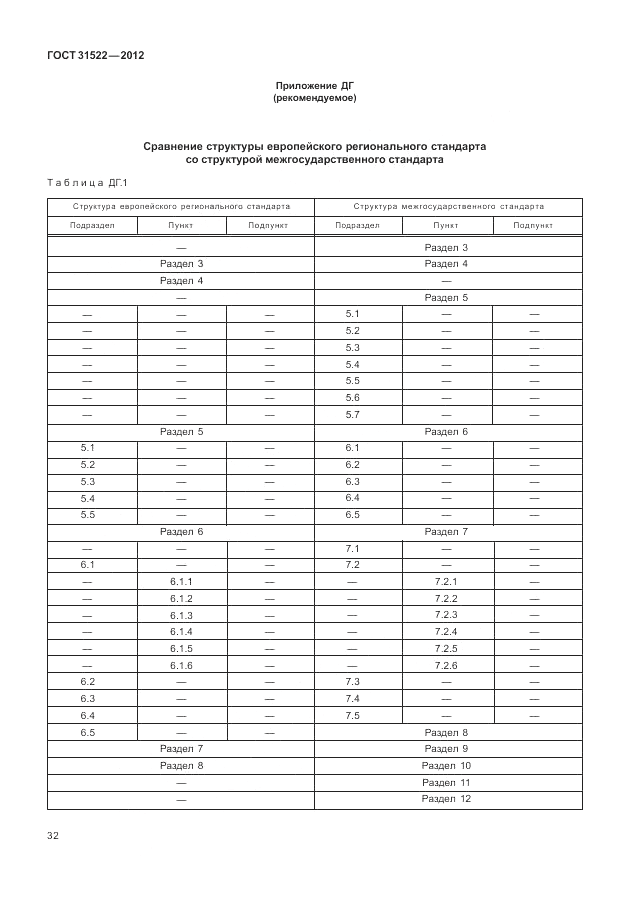 ГОСТ 31522-2012, страница 38