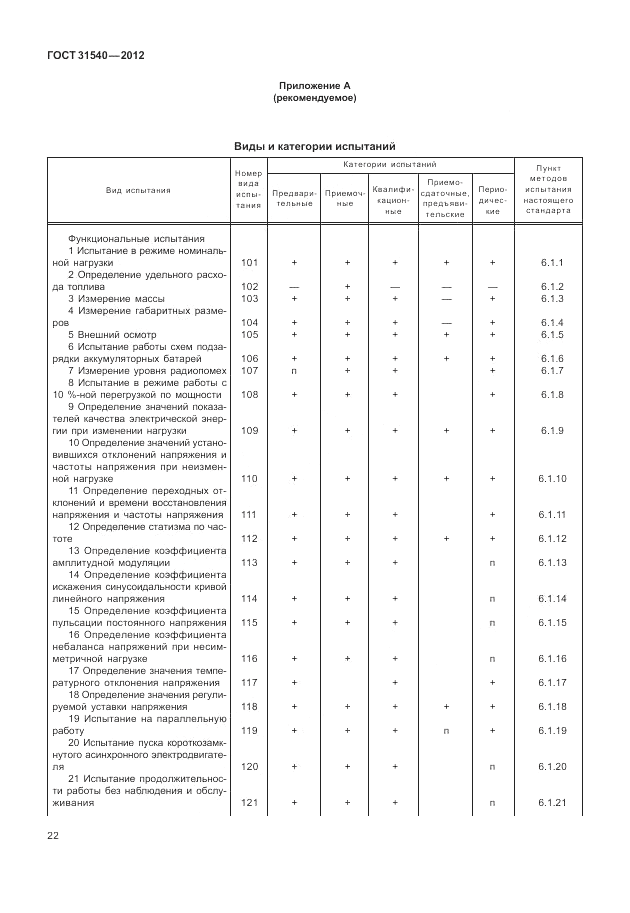 ГОСТ 31540-2012, страница 26