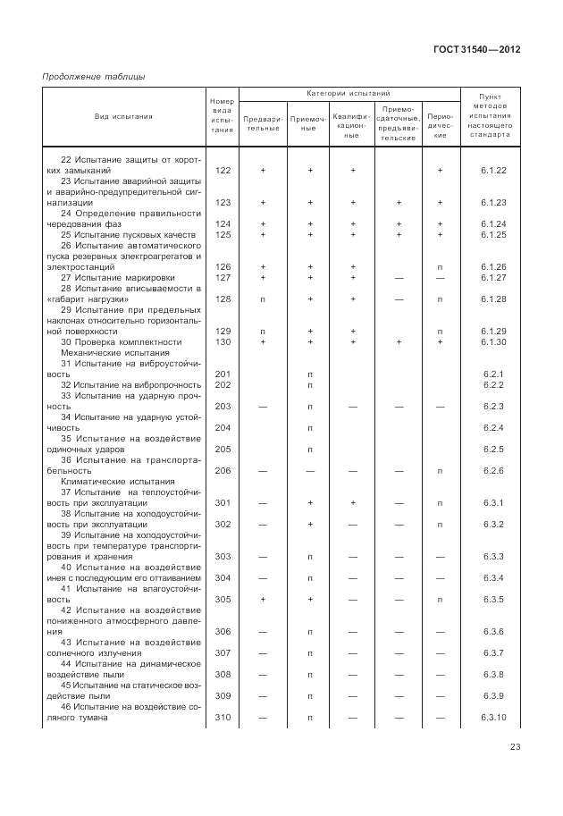 ГОСТ 31540-2012, страница 27