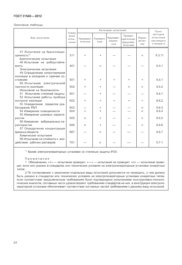 ГОСТ 31540-2012, страница 28