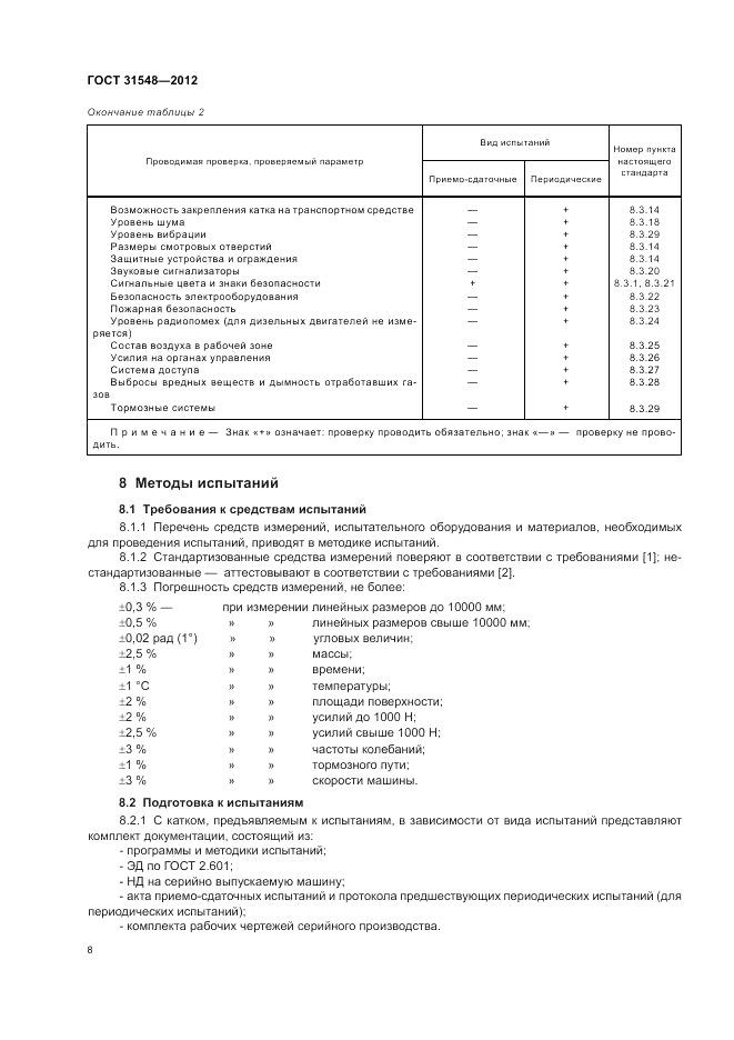 ГОСТ 31548-2012, страница 12