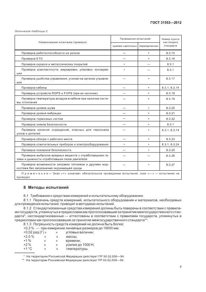 ГОСТ 31553-2012, страница 13