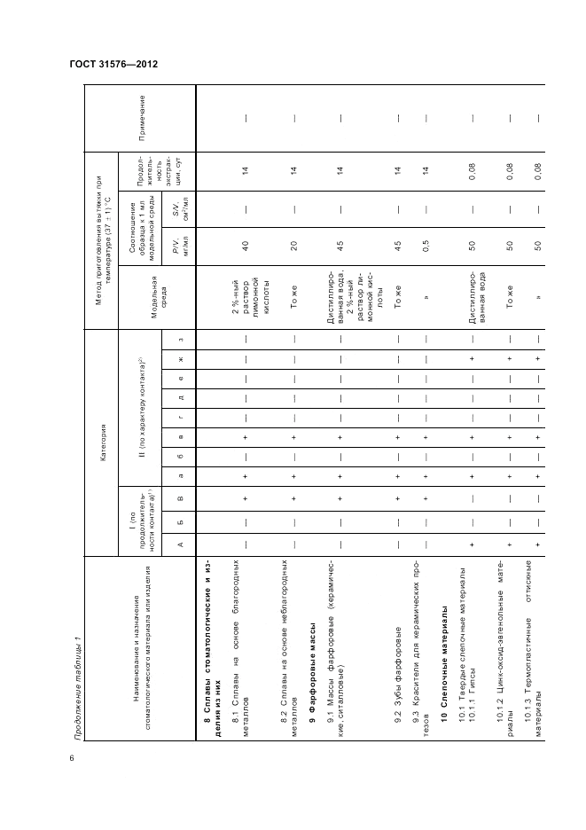 ГОСТ 31576-2012, страница 10