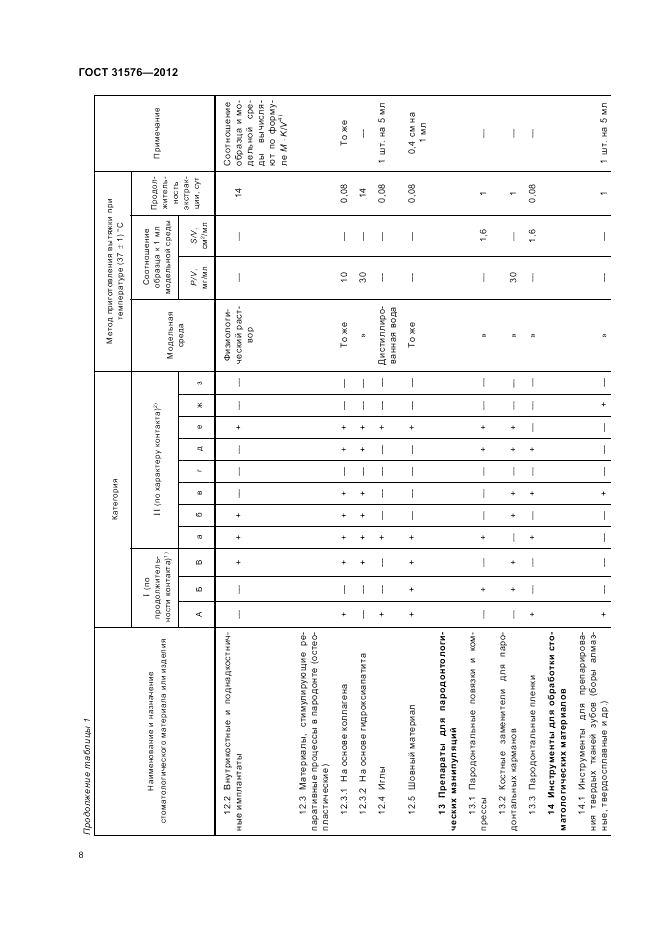 ГОСТ 31576-2012, страница 12