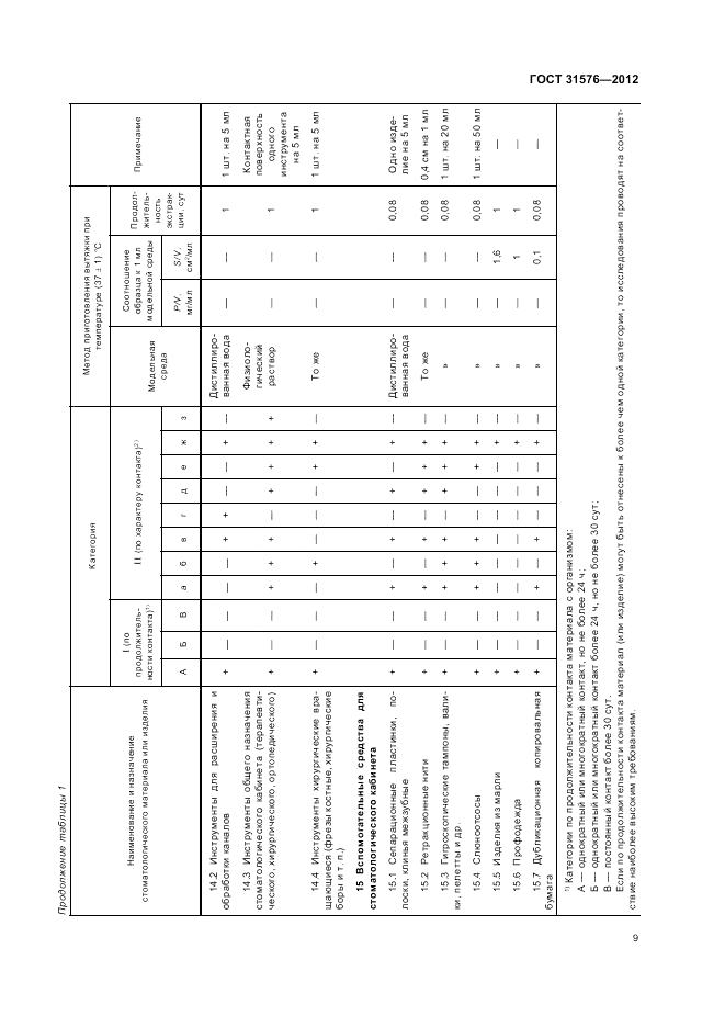 ГОСТ 31576-2012, страница 13