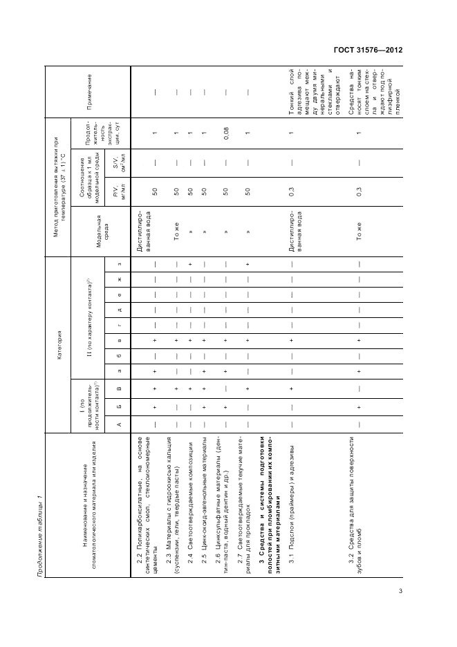 ГОСТ 31576-2012, страница 7