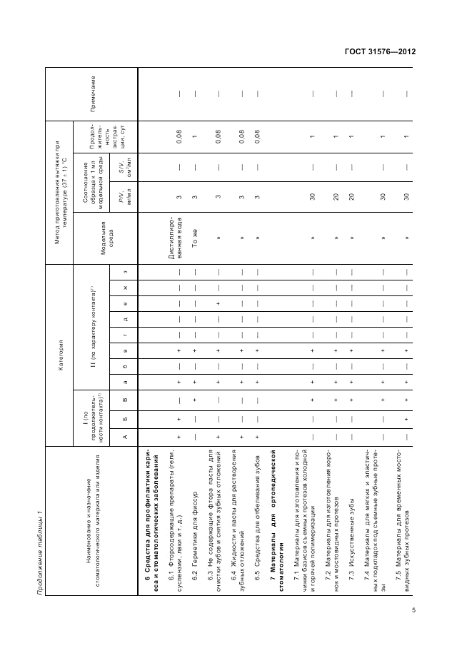 ГОСТ 31576-2012, страница 9
