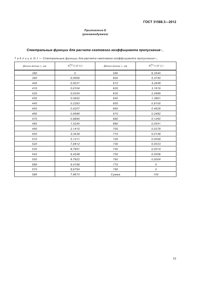 ГОСТ 31588.3-2012, страница 37