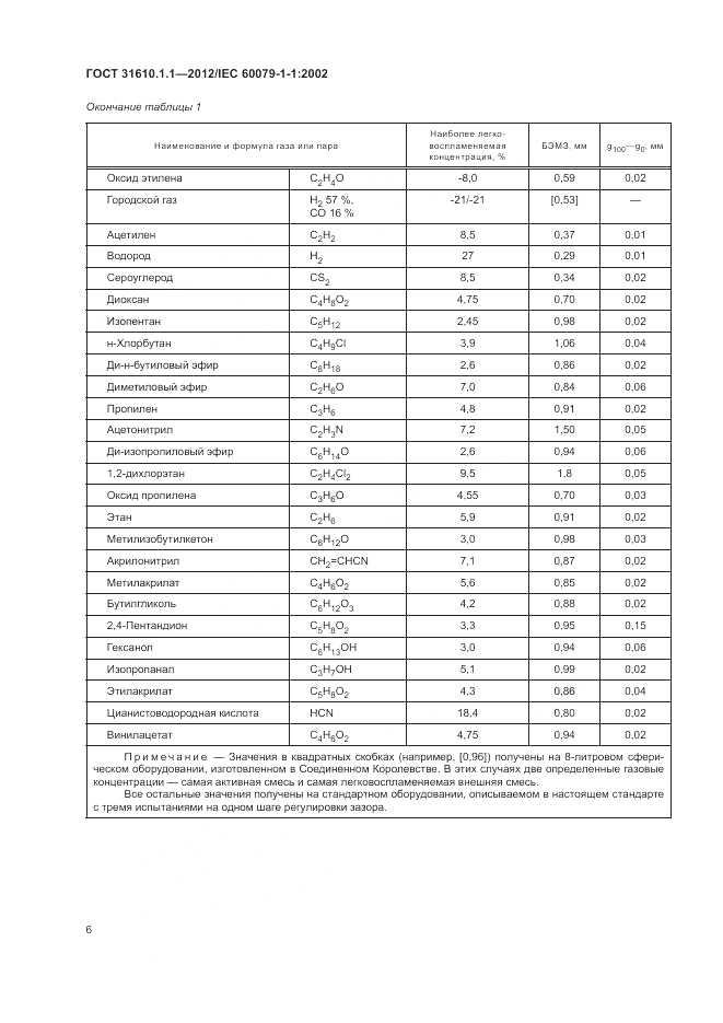 ГОСТ 31610.1.1-2012, страница 10
