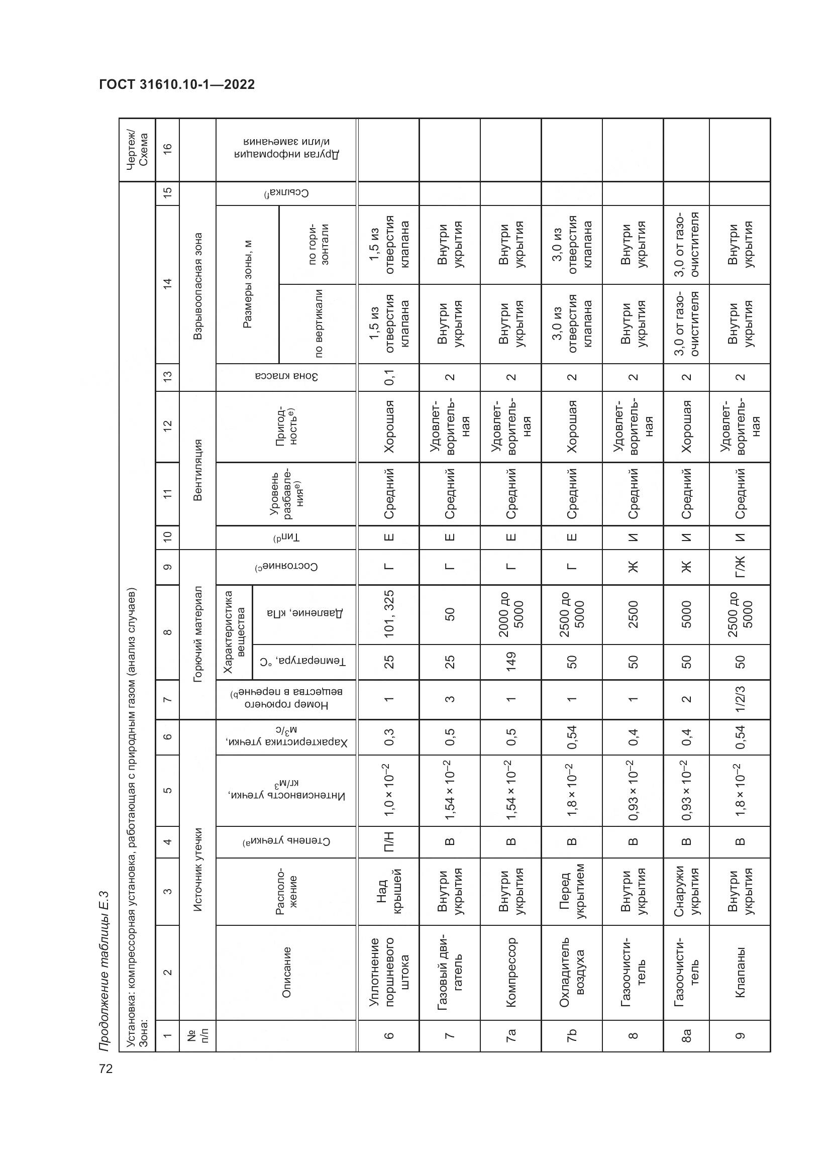 ГОСТ 31610.10-1-2022, страница 79