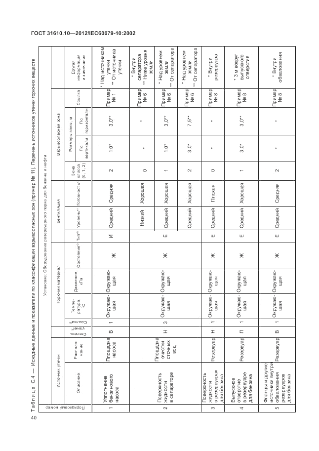 ГОСТ 31610.10-2012, страница 44