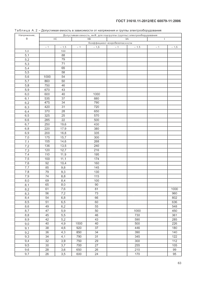 ГОСТ 31610.11-2012, страница 69
