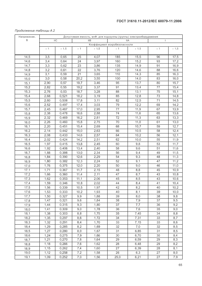 ГОСТ 31610.11-2012, страница 71