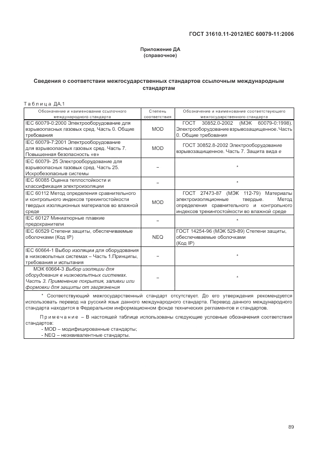 ГОСТ 31610.11-2012, страница 95