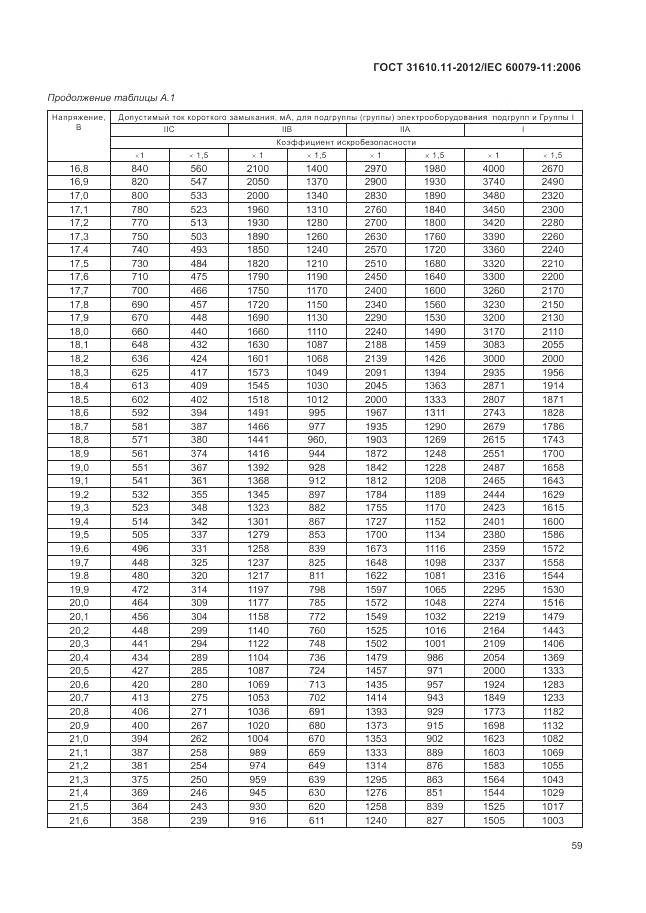 ГОСТ 31610.11-2012, страница 65