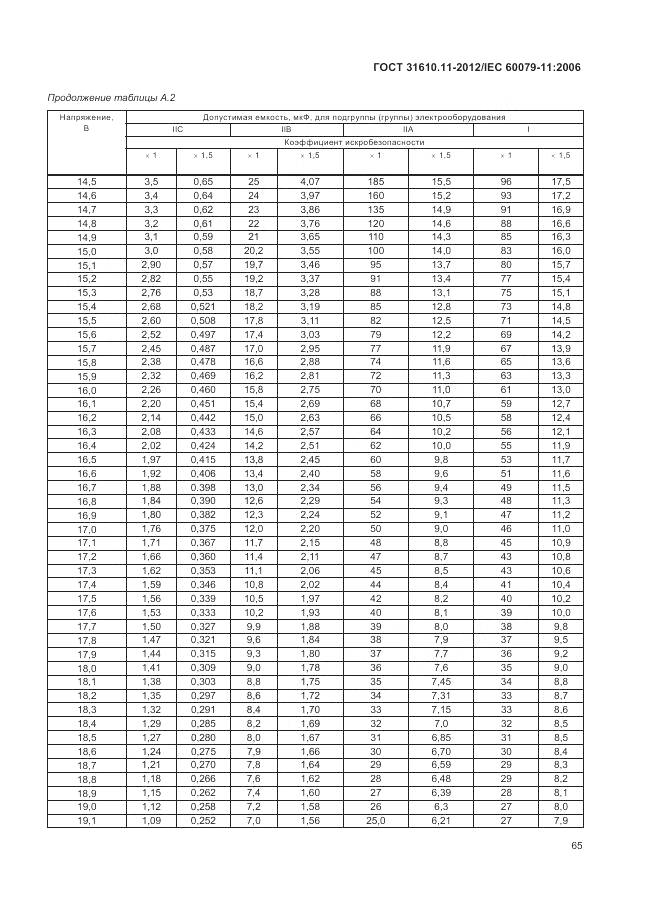 ГОСТ 31610.11-2012, страница 71