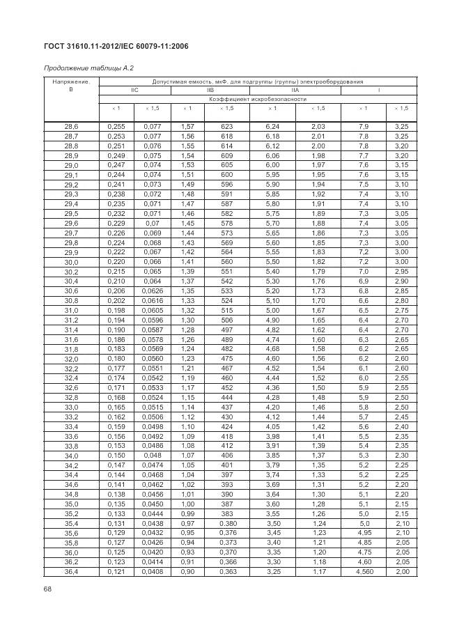 ГОСТ 31610.11-2012, страница 74
