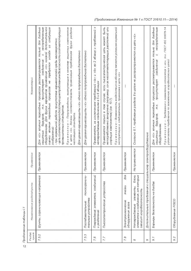 ГОСТ 31610.11-2014, страница 140