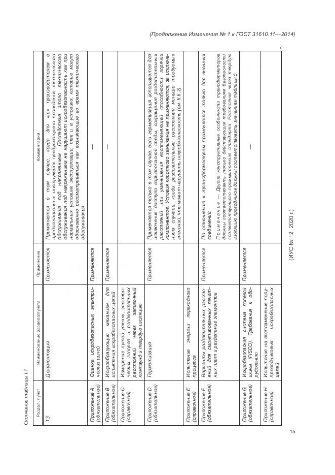 ГОСТ 31610.11-2014, страница 143