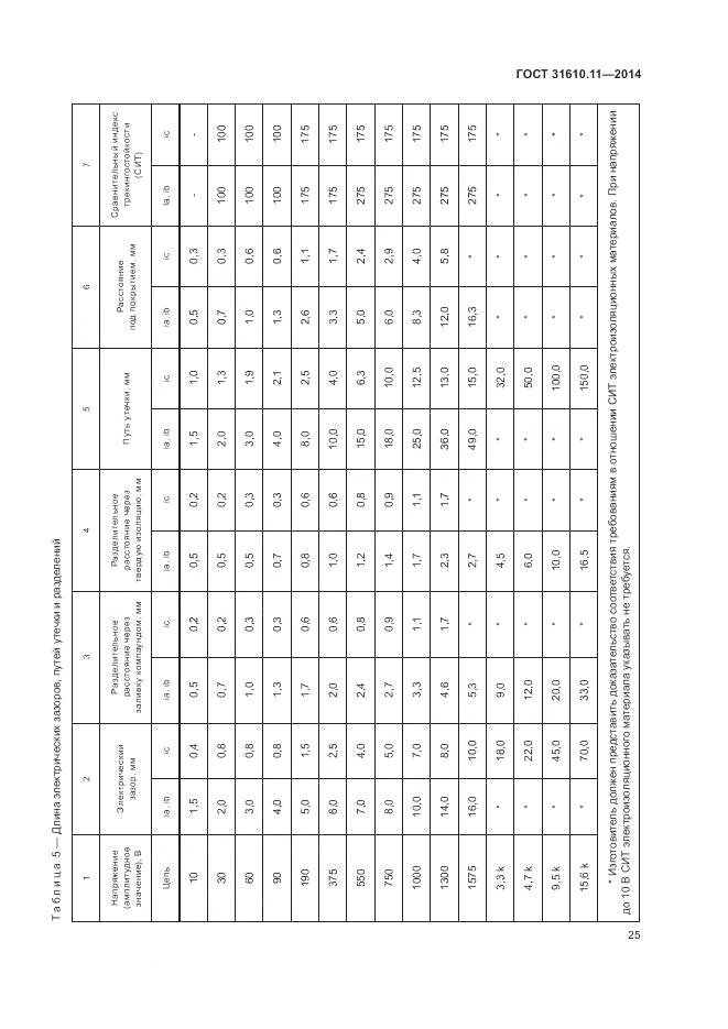 ГОСТ 31610.11-2014, страница 33