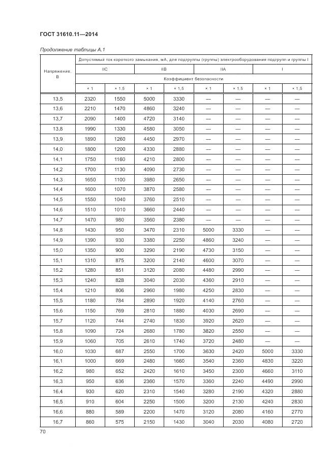 ГОСТ 31610.11-2014, страница 78