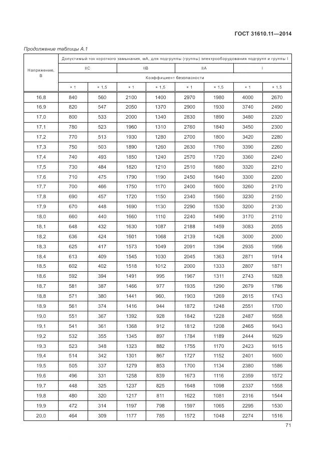 ГОСТ 31610.11-2014, страница 79