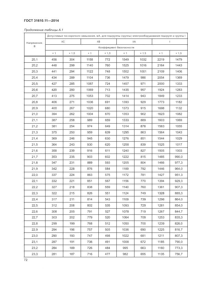 ГОСТ 31610.11-2014, страница 80