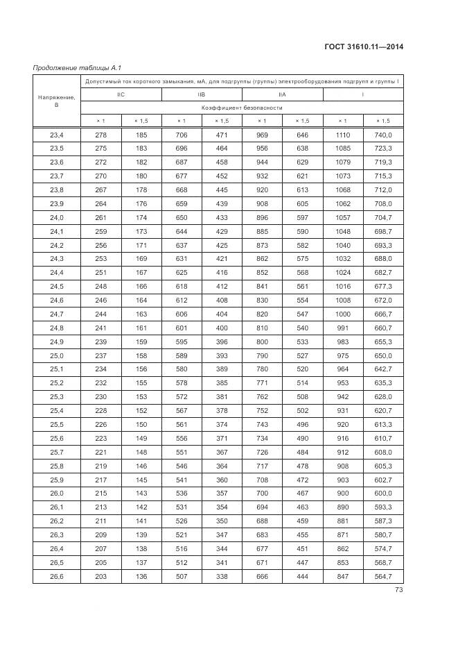ГОСТ 31610.11-2014, страница 81