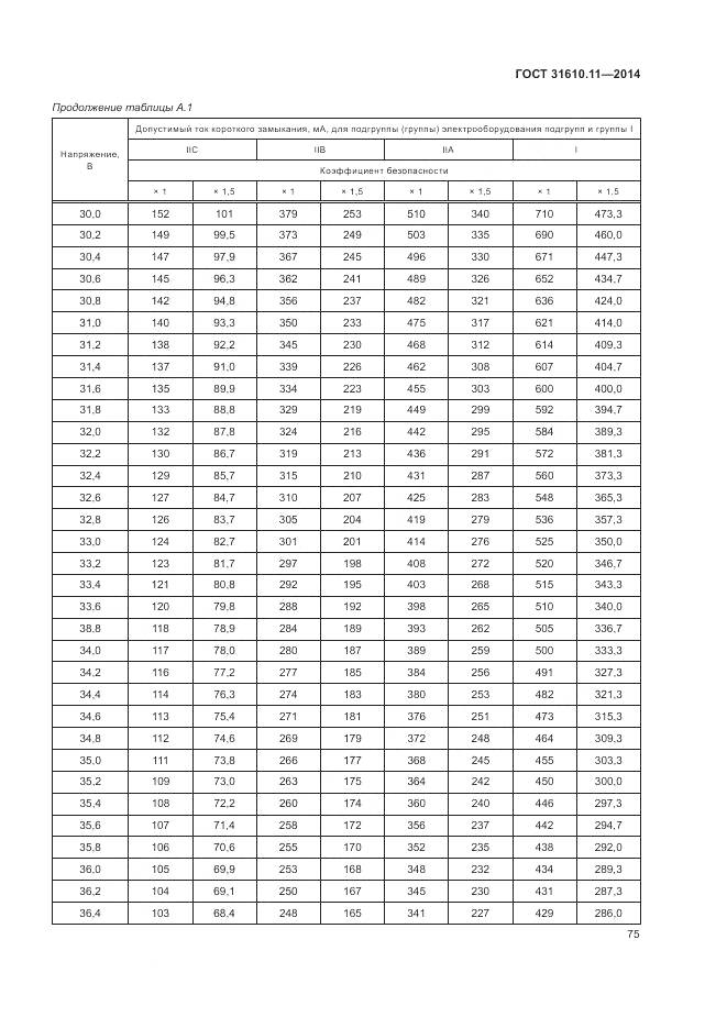 ГОСТ 31610.11-2014, страница 83