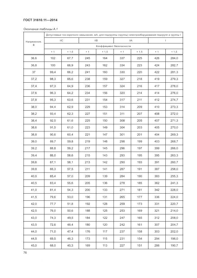 ГОСТ 31610.11-2014, страница 84