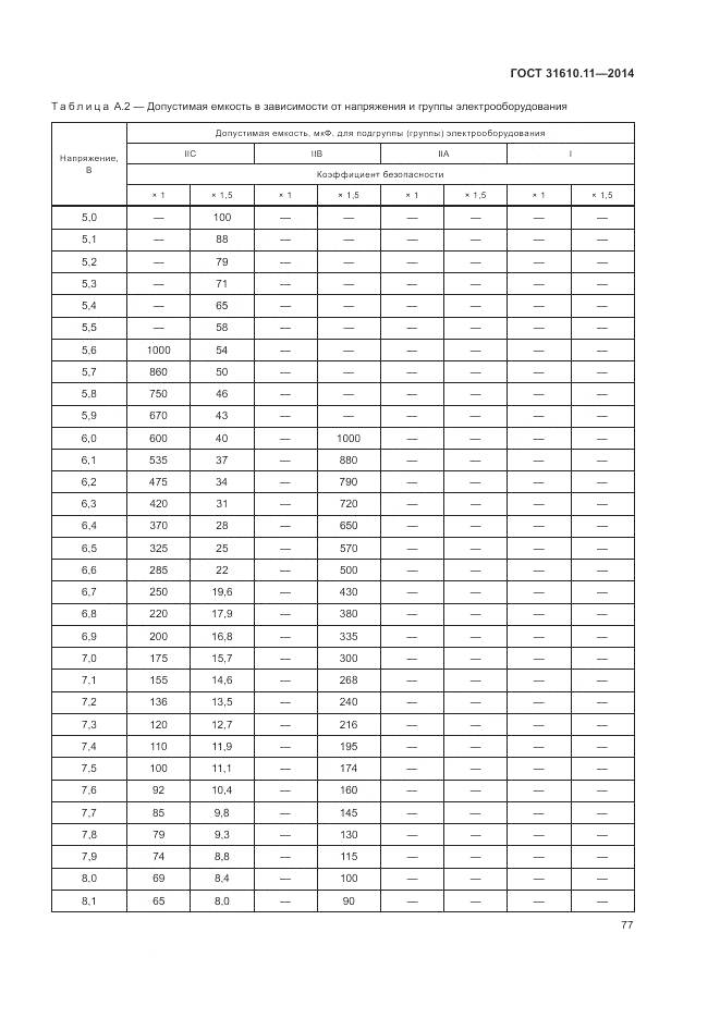 ГОСТ 31610.11-2014, страница 85