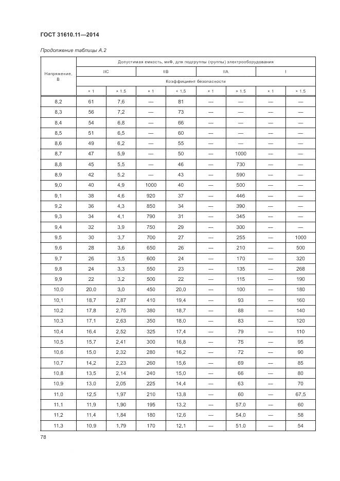 ГОСТ 31610.11-2014, страница 86