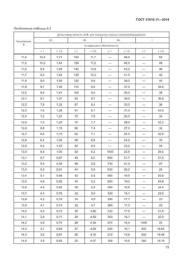 ГОСТ 31610.11-2014, страница 87