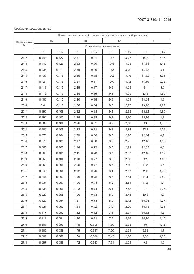 ГОСТ 31610.11-2014, страница 91