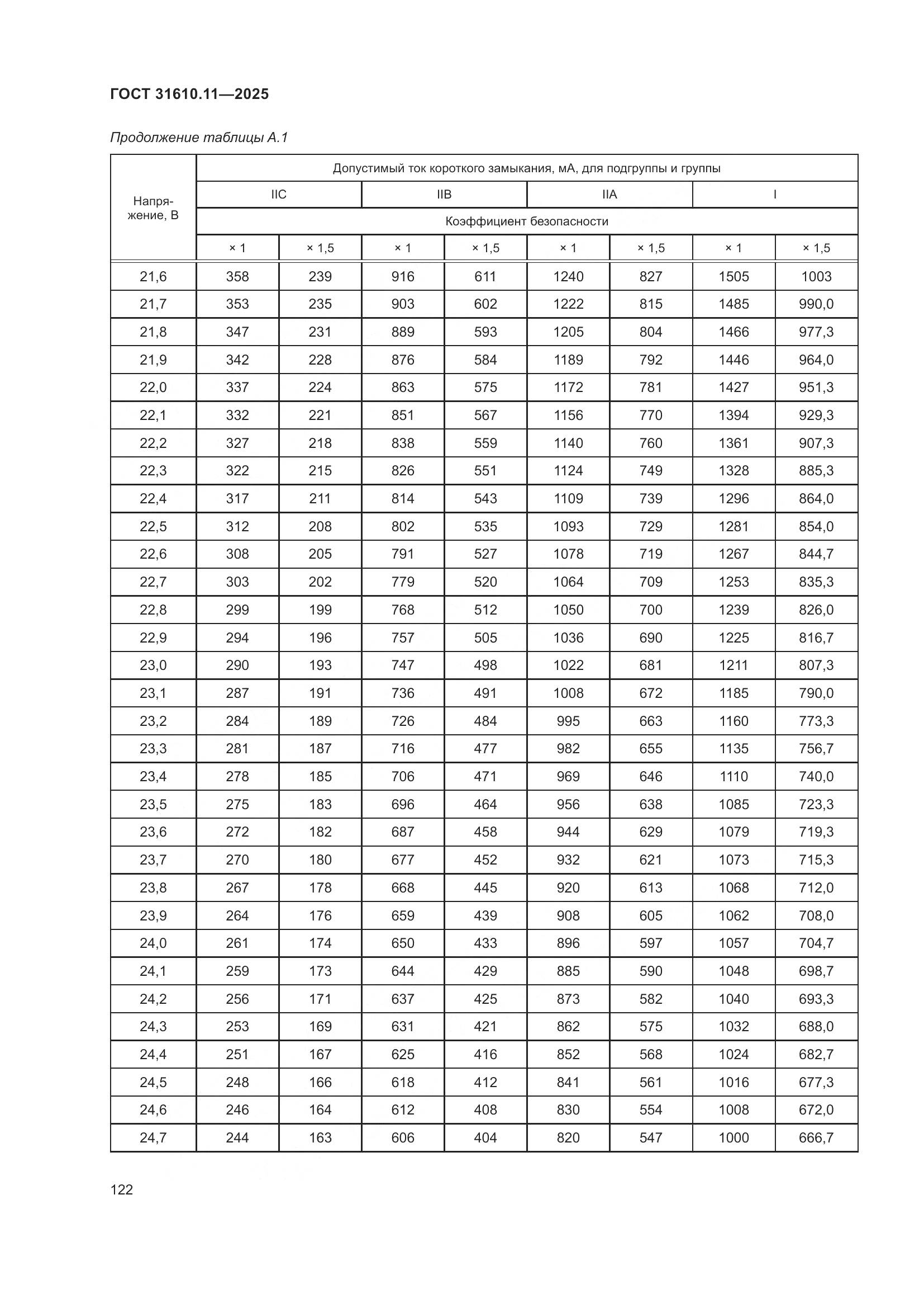 ГОСТ 31610.11-2025, страница 146